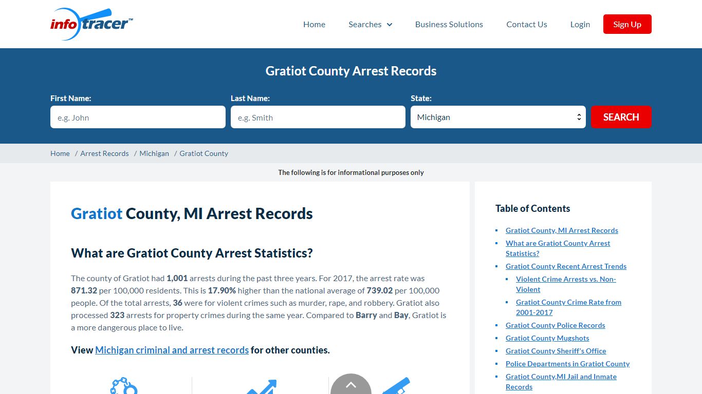 Gratiot County, MI Arrests, Mugshots & Jail Records - InfoTracer